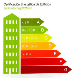 Certificación Energética de su Edificio
